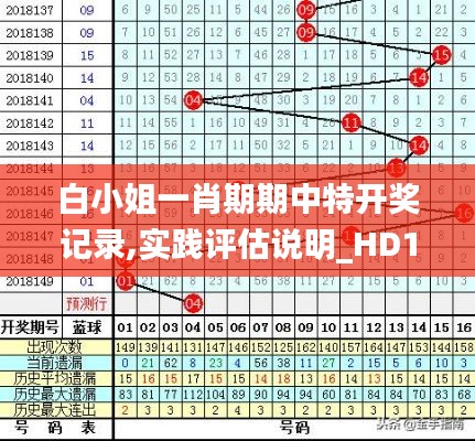 白小姐一肖期期中特开奖记录,实践评估说明_HD10.278