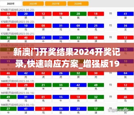 新澳门开奖结果2024开奖记录,快速响应方案_增强版19.908