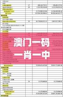 澳门一码一肖一中今晚,定性分析解释定义_Pixel2.693