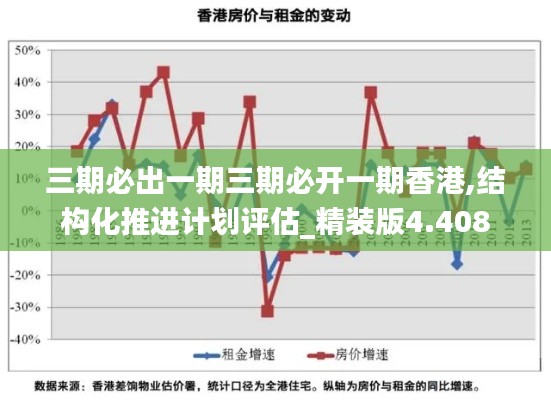 三期必出一期三期必开一期香港,结构化推进计划评估_精装版4.408