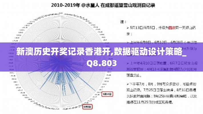 新澳历史开奖记录香港开,数据驱动设计策略_Q8.803