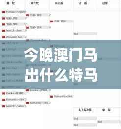 今晚澳门马出什么特马,高效评估方法_Phablet2.401