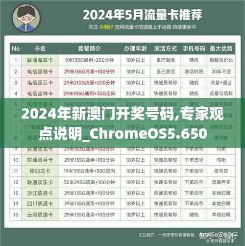 2024年新澳门开奖号码,专家观点说明_ChromeOS5.650