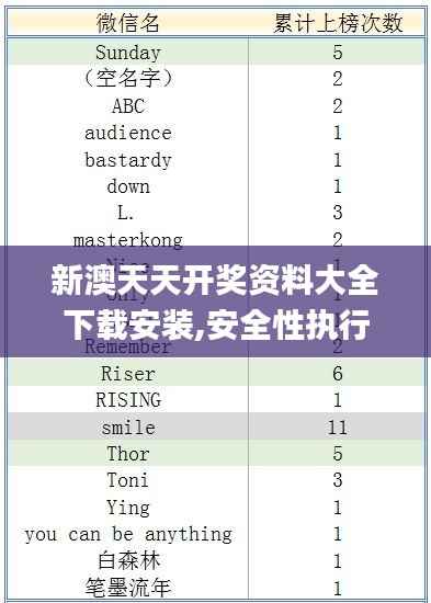 新澳天天开奖资料大全下载安装,安全性执行策略_挑战款8.196