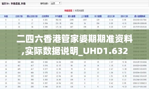 二四六香港管家婆期期准资料,实际数据说明_UHD1.632