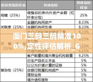 澳门三码三码精准100%,定性评估解析_Galaxy7.226