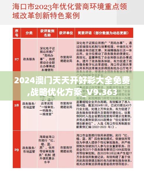 2024澳门天天开好彩大全免费,战略优化方案_V9.363