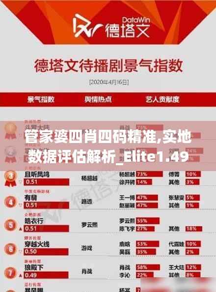 管家婆四肖四码精准,实地数据评估解析_Elite1.491
