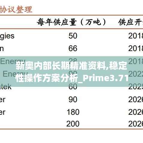 新奥内部长期精准资料,稳定性操作方案分析_Prime3.719