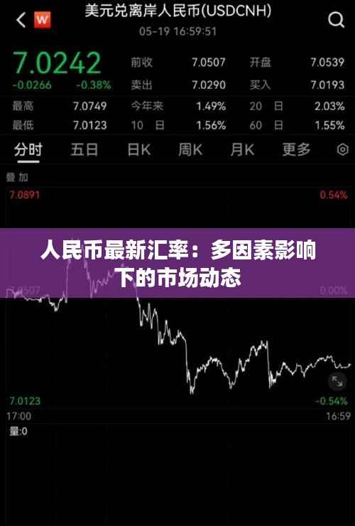 人民币最新汇率:多因素影响下的市场动态
