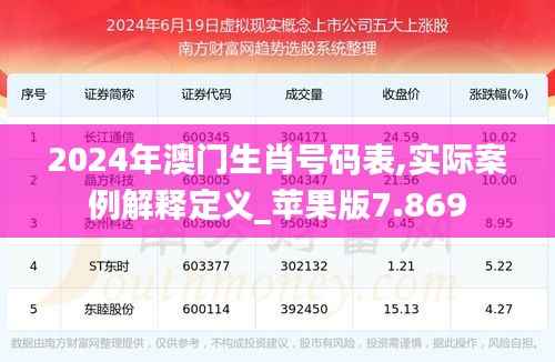 2024年澳门生肖号码表,实际案例解释定义_苹果版7.869