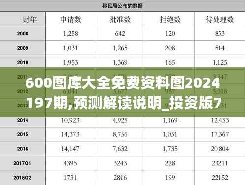 600图库大全免费资料图2024197期,预测解读说明_投资版7.358