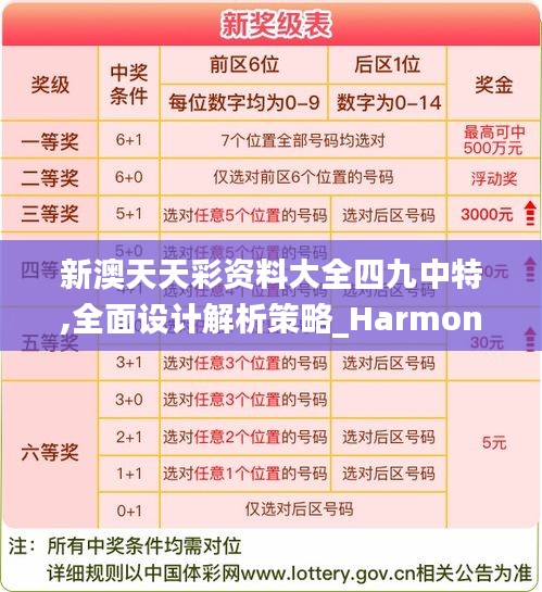 新澳天天彩资料大全四九中特,全面设计解析策略_Harmony5.335