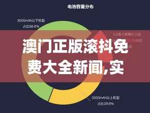 澳门正版滚抖免费大全新闻,实时数据解释定义_bundle9.269