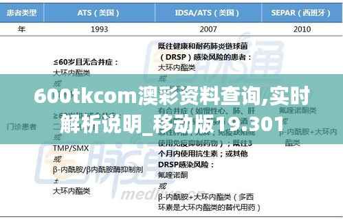 600tkcom澳彩资料查询,实时解析说明_移动版19.301