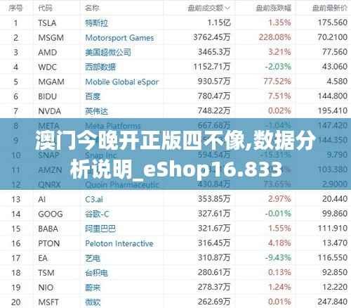 澳门今晚开正版四不像,数据分析说明_eShop16.833
