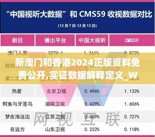 新澳门和香港2024正版资料免费公开,实证数据解释定义_Windows11.216