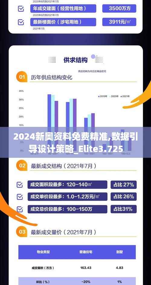2024新奥资料免费精准,数据引导设计策略_Elite3.725