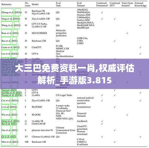 大三巴免费资料一肖,权威评估解析_手游版3.815