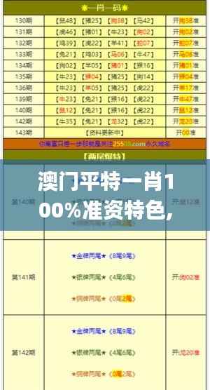 澳门平特一肖100%准资特色,可靠性策略解析_Advanced7.677