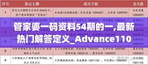 管家婆一码资料54期的一,最新热门解答定义_Advance110.235