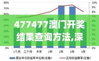 477477澳门开奖结果查询方法,深度数据应用实施_储蓄版7.899