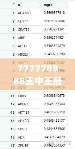 777778888王中王最新,实地数据评估策略_UHD5.505