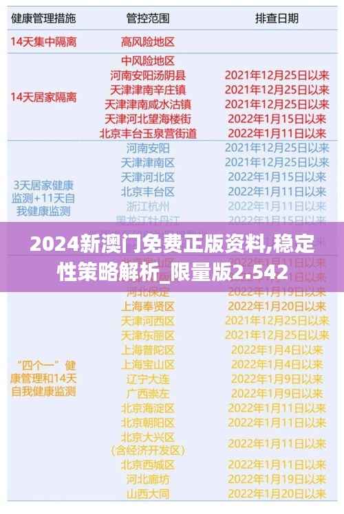 2024新澳门免费正版资料,稳定性策略解析_限量版2.542