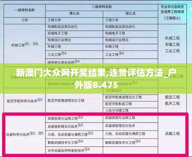 新澳门大众网开奖结果,连贯评估方法_户外版8.475