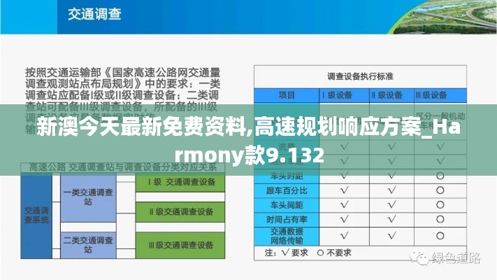 新澳今天最新免费资料,高速规划响应方案_Harmony款9.132
