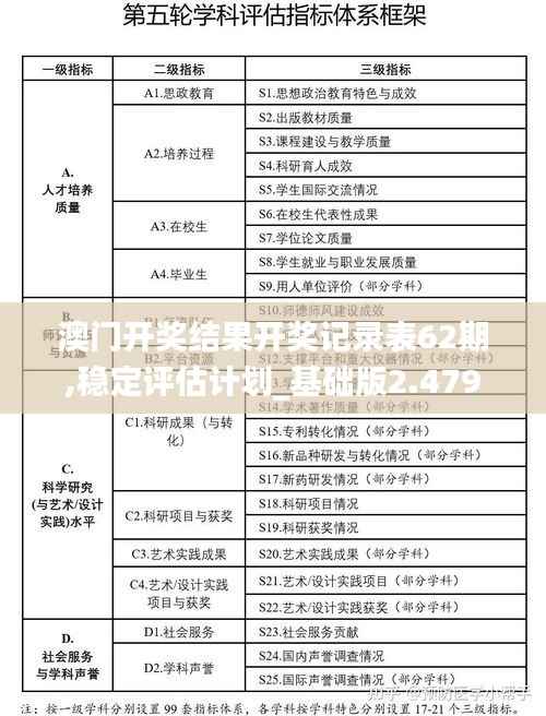 澳门开奖结果开奖记录表62期,稳定评估计划_基础版2.479