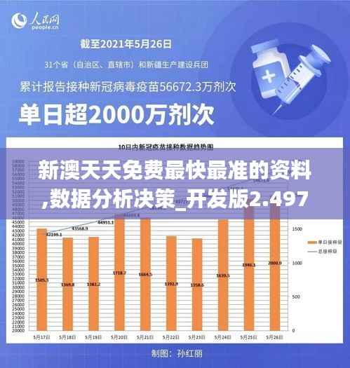 新澳天天免费最快最准的资料,数据分析决策_开发版2.497