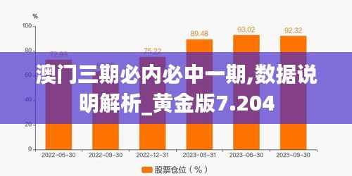 澳门三期必内必中一期,数据说明解析_黄金版7.204