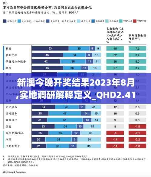 新澳今晚开奖结果2023年8月,实地调研解释定义_QHD2.413