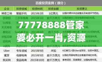 77778888管家婆必开一肖,资源整合策略_The5.282