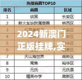 2024新澳门正版挂牌,实时解析数据_DP10.146