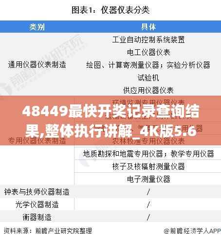 48449最快开奖记录查询结果,整体执行讲解_4K版5.664