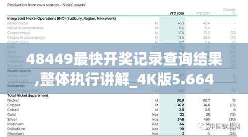 48449最快开奖记录查询结果,整体执行讲解_4K版5.664