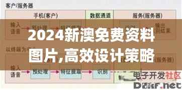 2024新澳免费资料图片,高效设计策略_U8.735