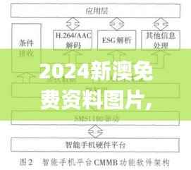 2024新澳免费资料图片,高效设计策略_U8.735