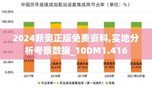 2024新奥正版免费资料,实地分析考察数据_10DM1.416