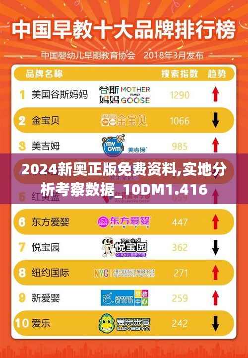 2024新奥正版免费资料,实地分析考察数据_10DM1.416