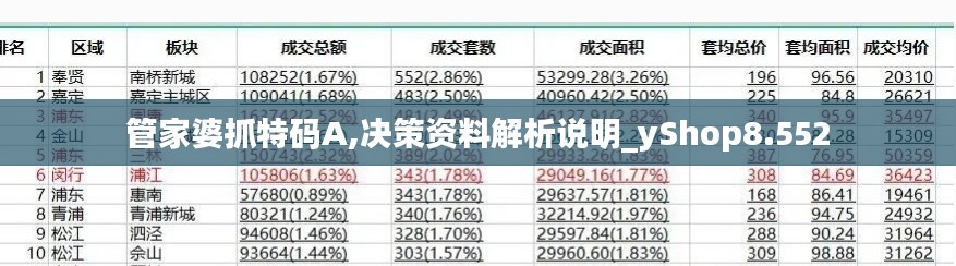 管家婆抓特码A,决策资料解析说明_yShop8.552