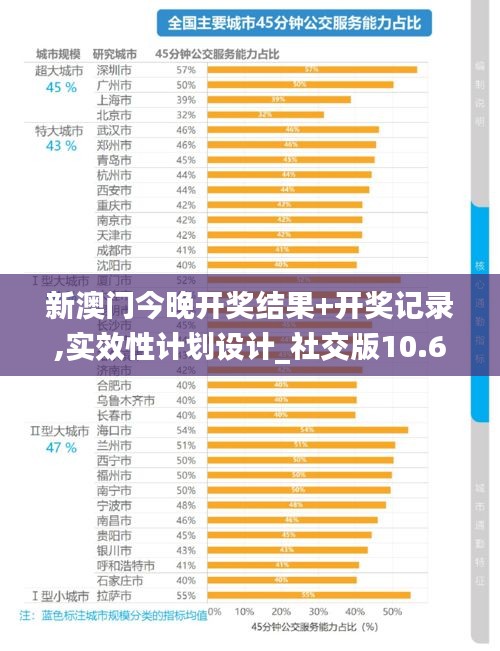 新澳门今晚开奖结果+开奖记录,实效性计划设计_社交版10.665
