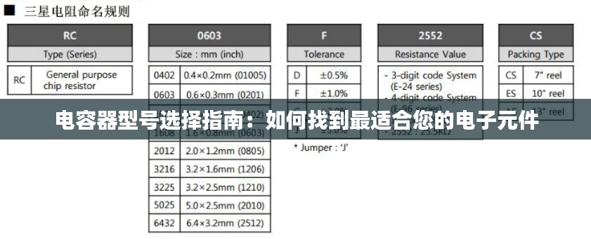 电容器型号选择指南:如何找到最适合您的电子元件
