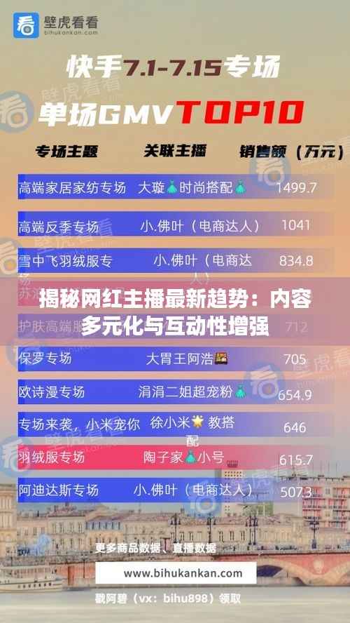 揭秘网红主播最新趋势：内容多元化与互动性增强