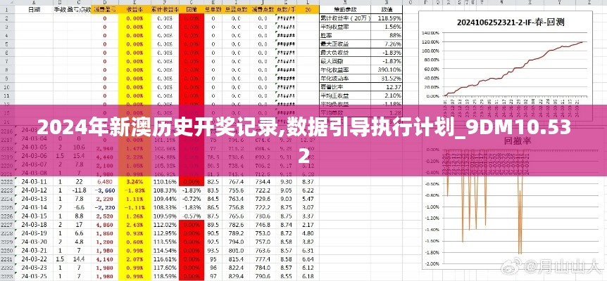 2024年新澳历史开奖记录,数据引导执行计划_9DM10.532