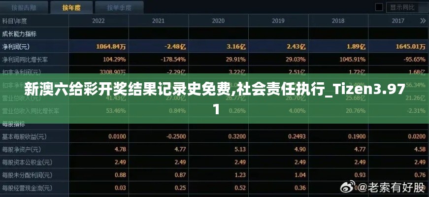 新澳六给彩开奖结果记录史免费,社会责任执行_Tizen3.971