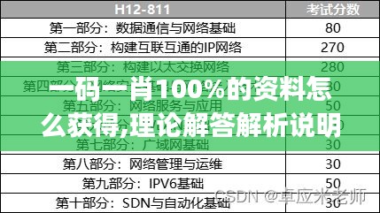 一码一肖100%的资料怎么获得,理论解答解析说明_Prestige10.173
