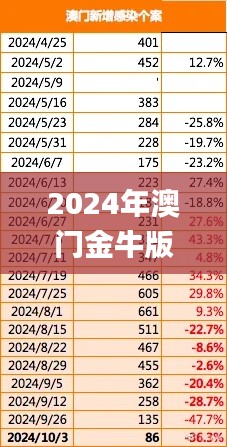 2024年澳门金牛版网站,数据驱动方案实施_终极版9.802
